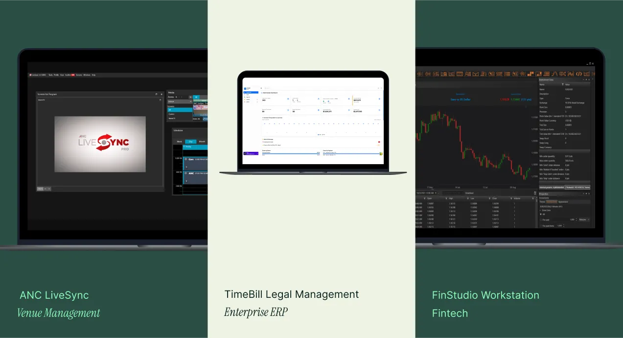 proven success across industries